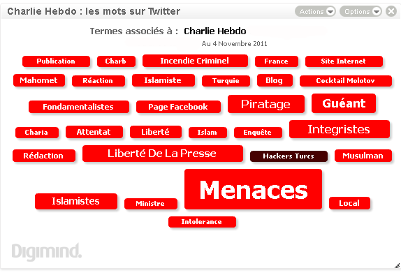 Les mots sur Twitter associs  Charlie Hebdo