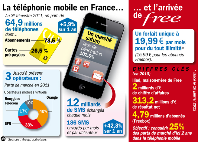 March du mobile en France